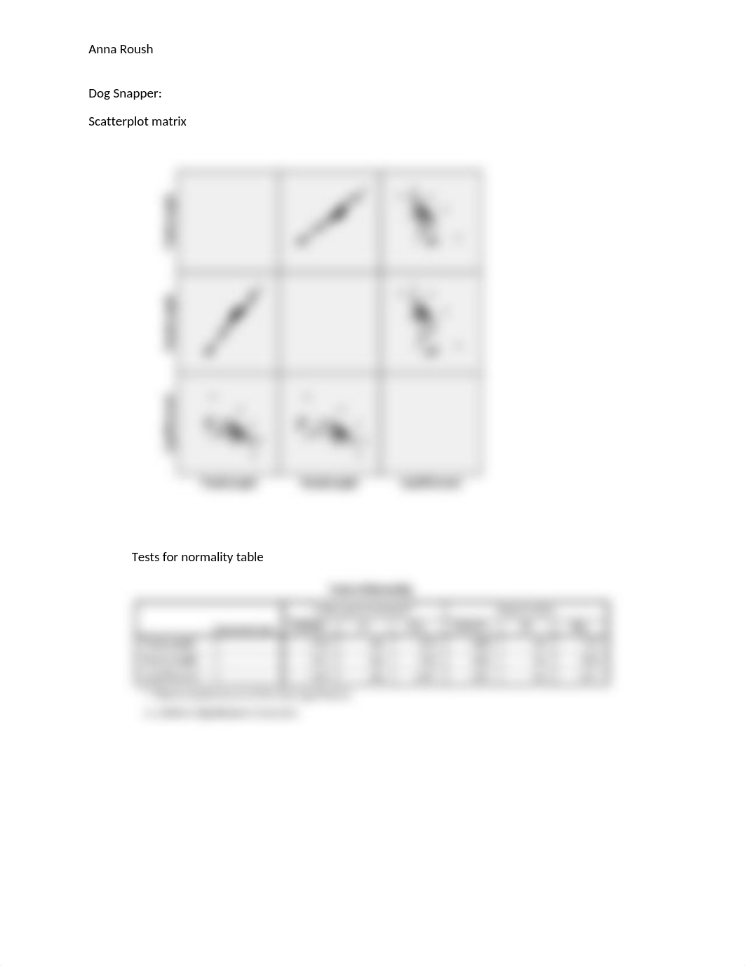 assignment 7 BIO STATS LAB.docx_dedvfzfs5xw_page1