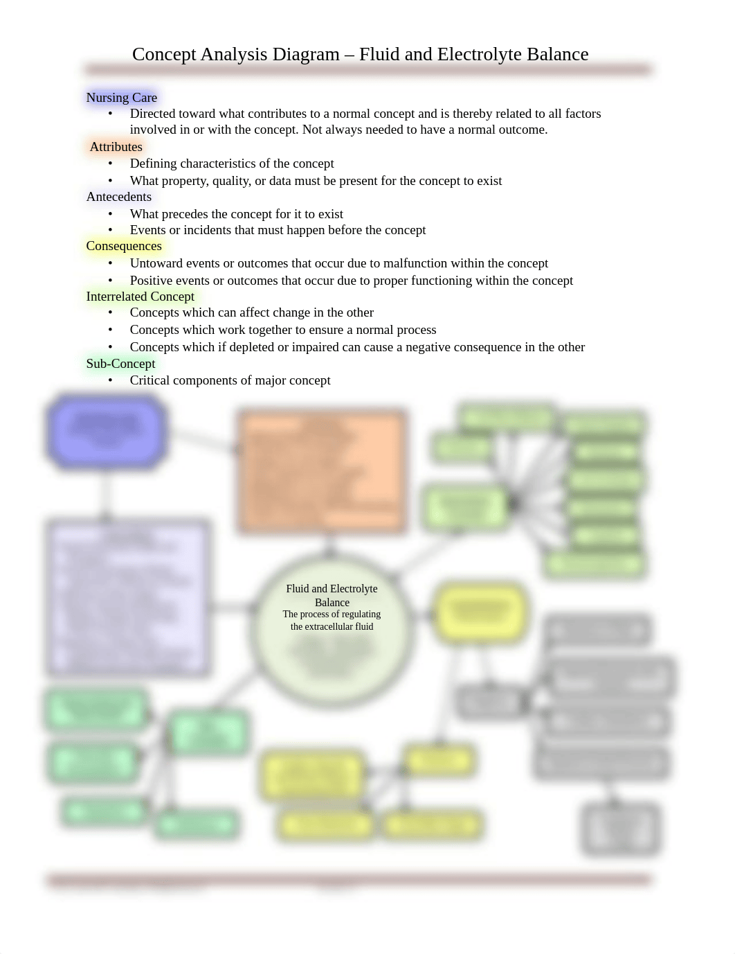 Fluid-and-Electrolyte-Concept-Diagram.pdf_dedvi0dqrgp_page1