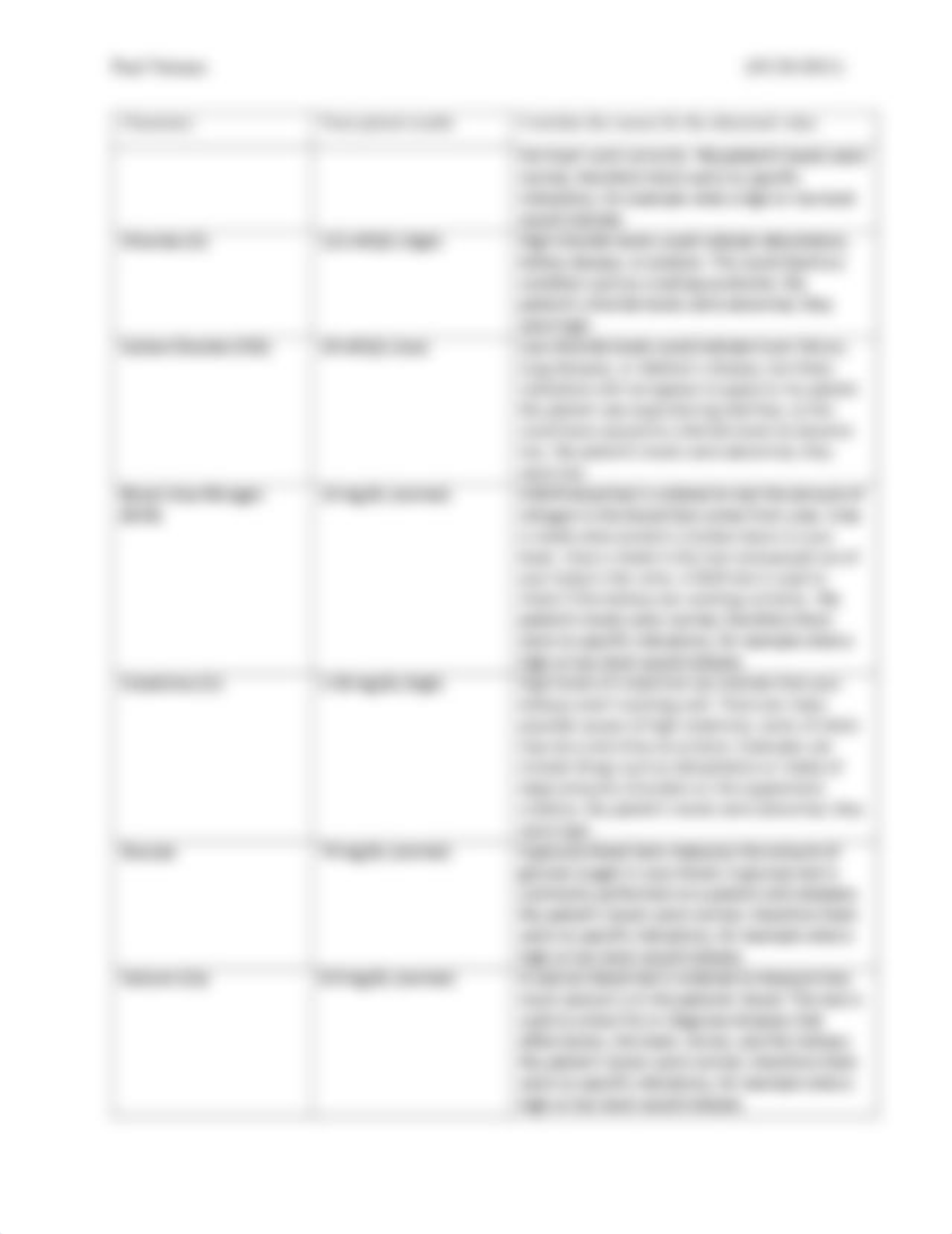 Fluid, Electrolyte, and Acid Base Patient Activity - Paul Vetrano.pdf_dedwkfmbfql_page3