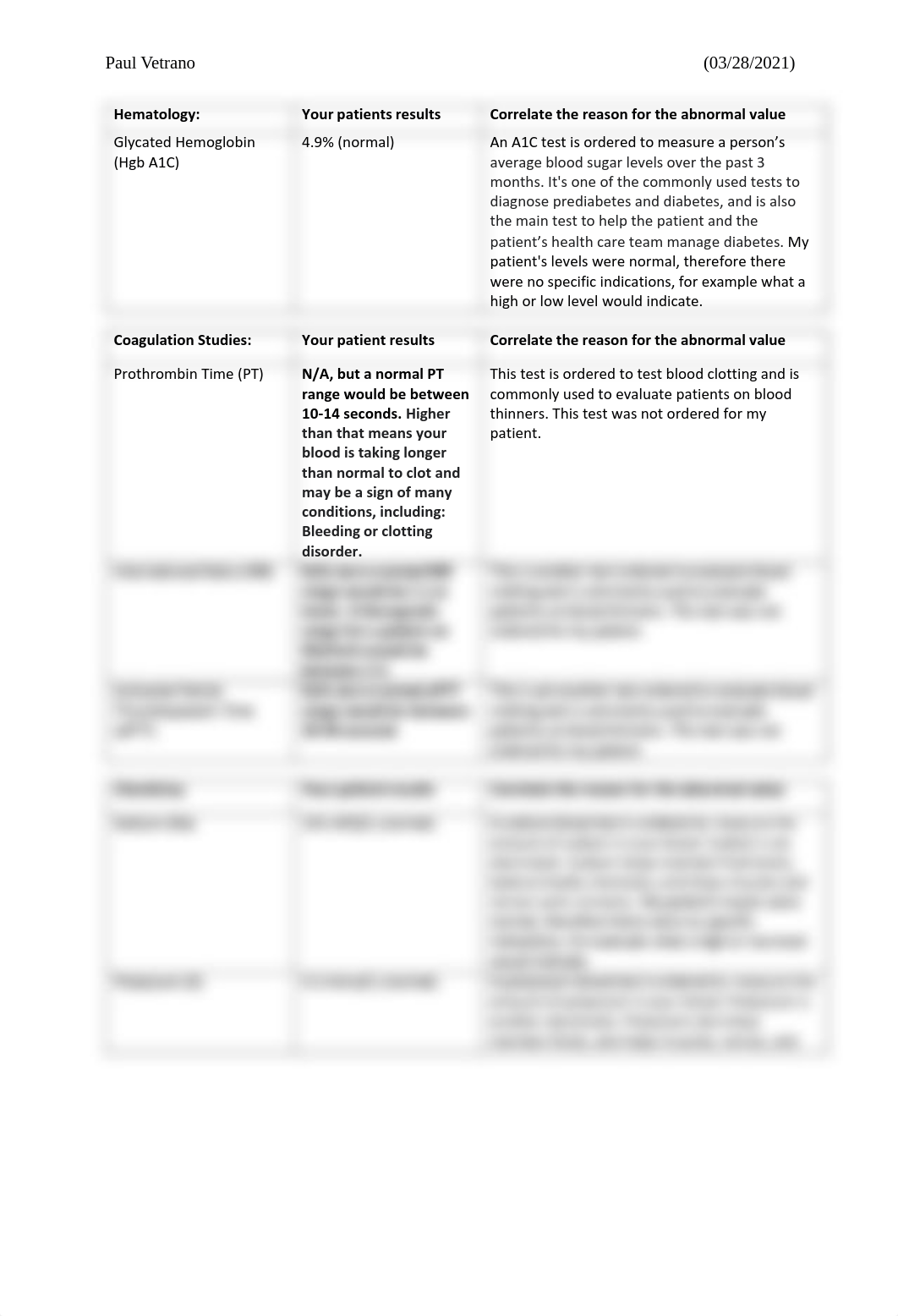 Fluid, Electrolyte, and Acid Base Patient Activity - Paul Vetrano.pdf_dedwkfmbfql_page2