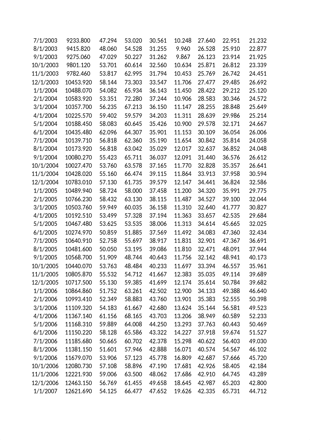 portfolio optimazation.xlsx_dee1mij6h14_page2