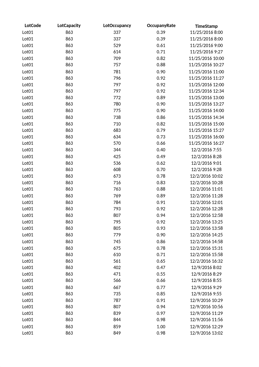 DAT565_v3_Wk6_ FINAL M.TOLVER.xlsx_dee2kv2wl9i_page1