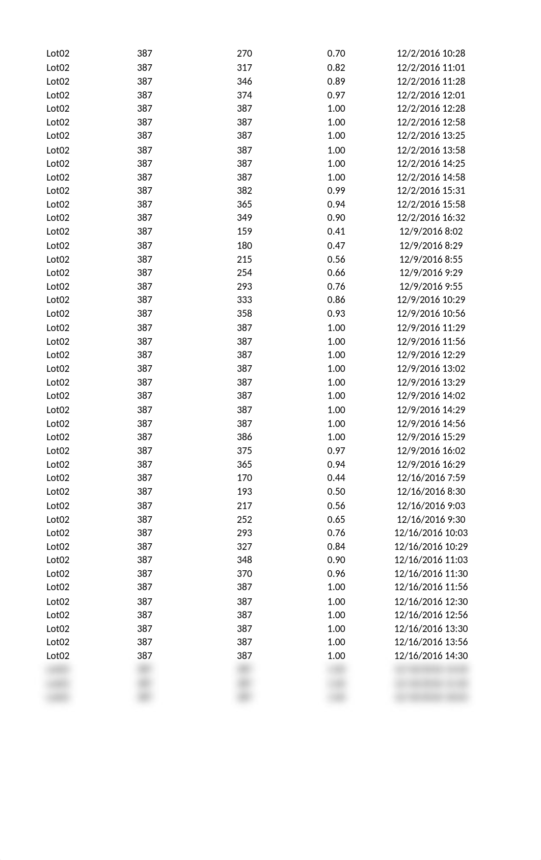 DAT565_v3_Wk6_ FINAL M.TOLVER.xlsx_dee2kv2wl9i_page3