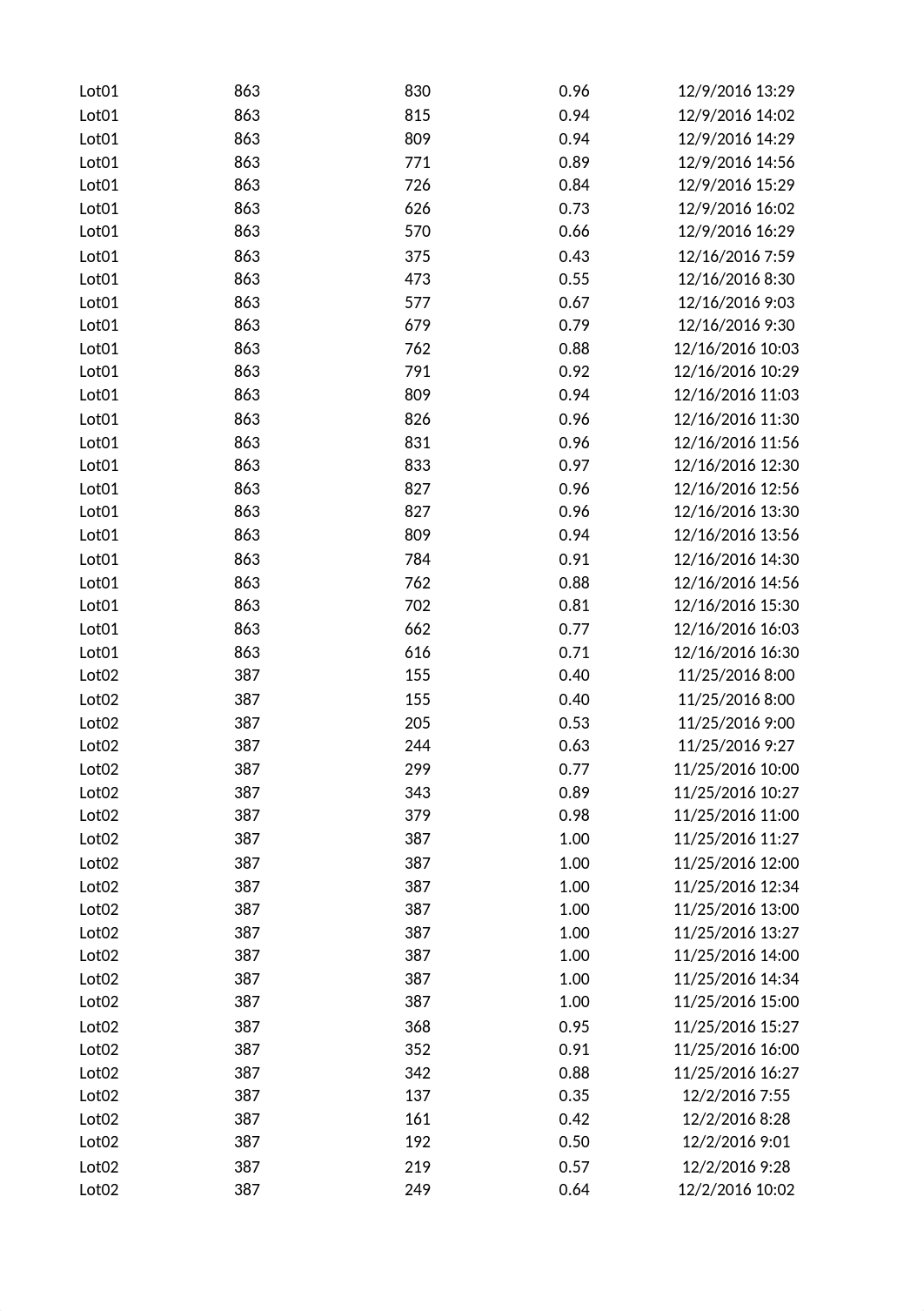 DAT565_v3_Wk6_ FINAL M.TOLVER.xlsx_dee2kv2wl9i_page2