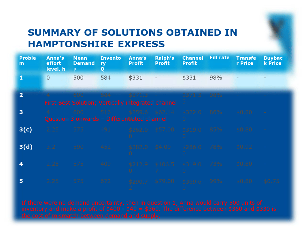 Session 4 Supply chain coordination - After Case Discussions.pdf_dee3nezmq6n_page3