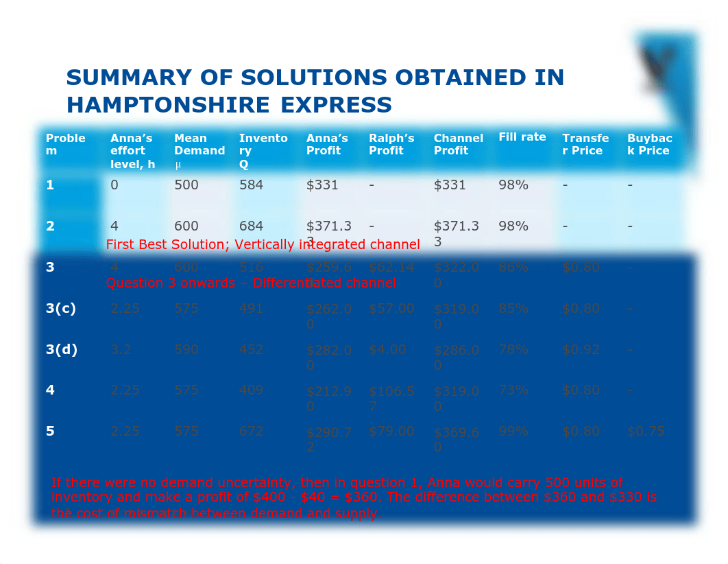 Session 4 Supply chain coordination - After Case Discussions.pdf_dee3nezmq6n_page5