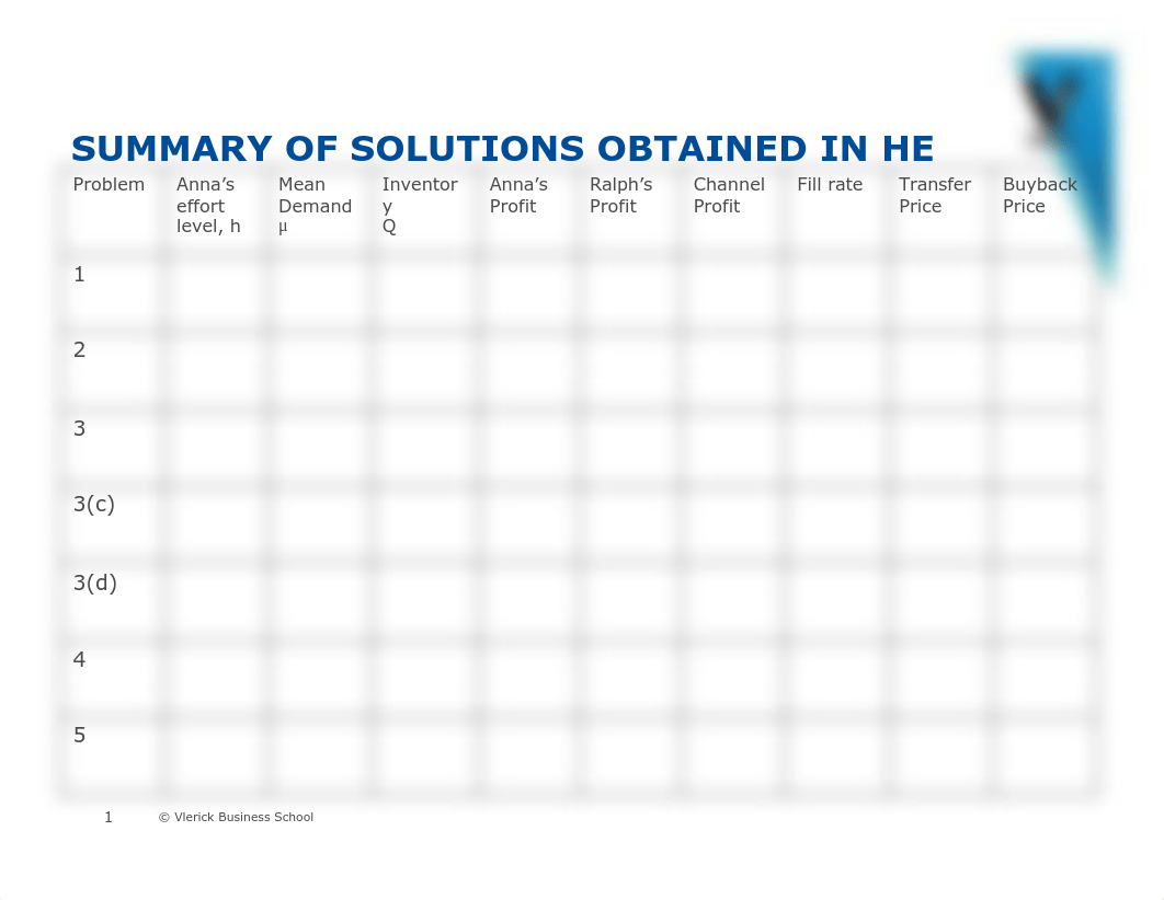 Session 4 Supply chain coordination - After Case Discussions.pdf_dee3nezmq6n_page1