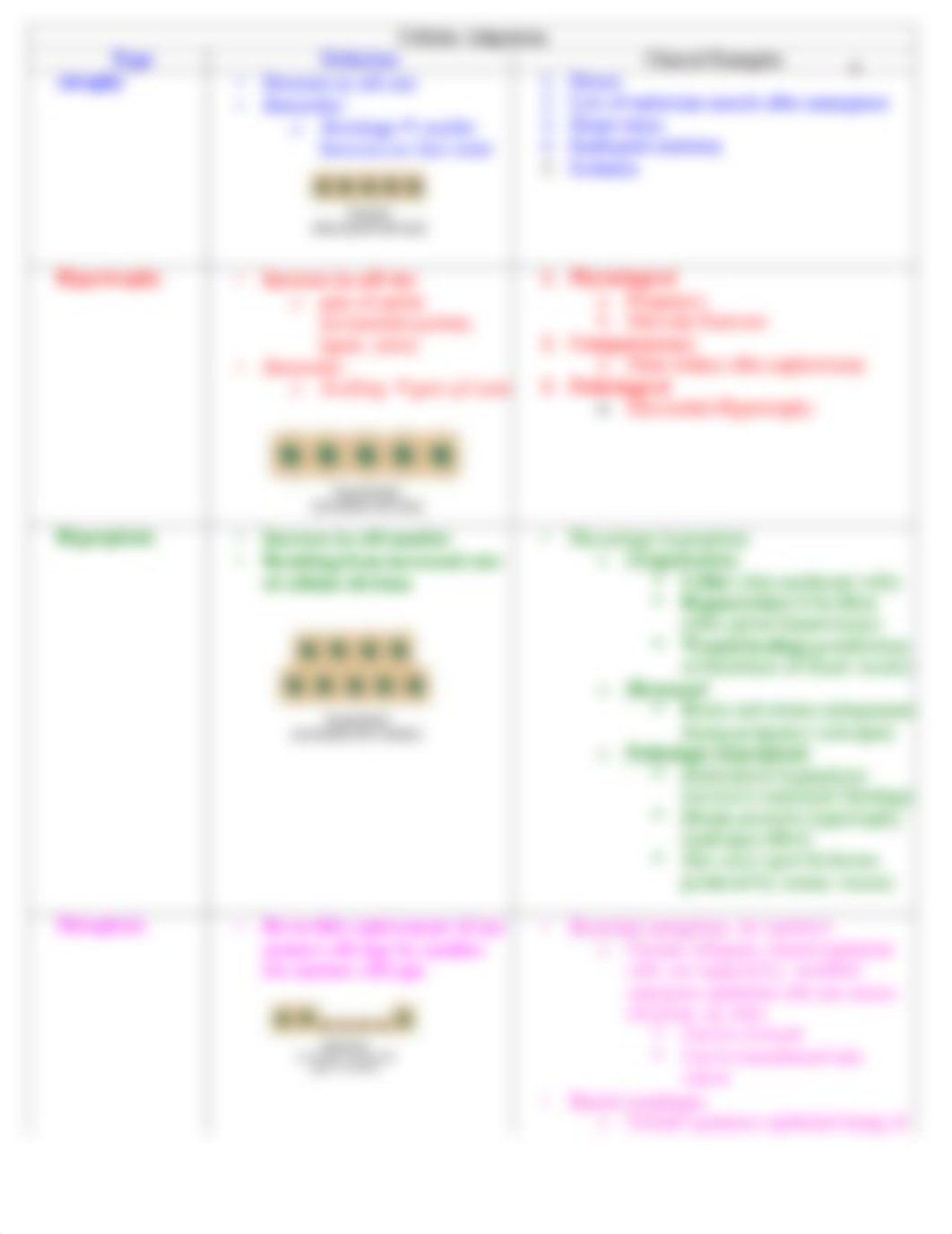 GNRS515 Advanced Pathophysiology Study Guide Complete.pdf_dee8xj11k0l_page4