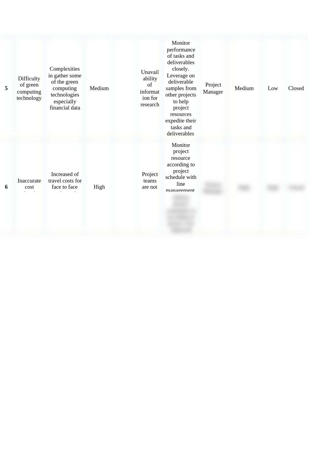 Part 8 GREEN COMPUTING RESEARCH PROJECT.docx_dee9xy14j03_page2