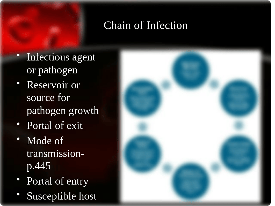 29%20Infection%20Control%20sv.pptx_deebvt41kqv_page4