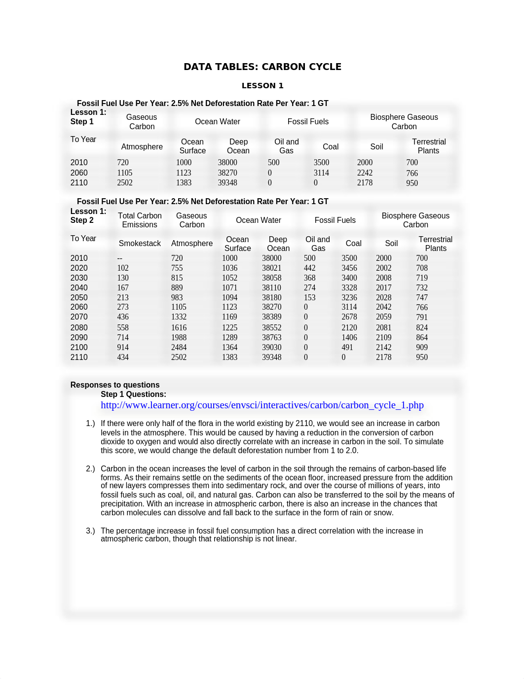 Carbon Cycle Data Table.doc_deehkdnurrf_page1