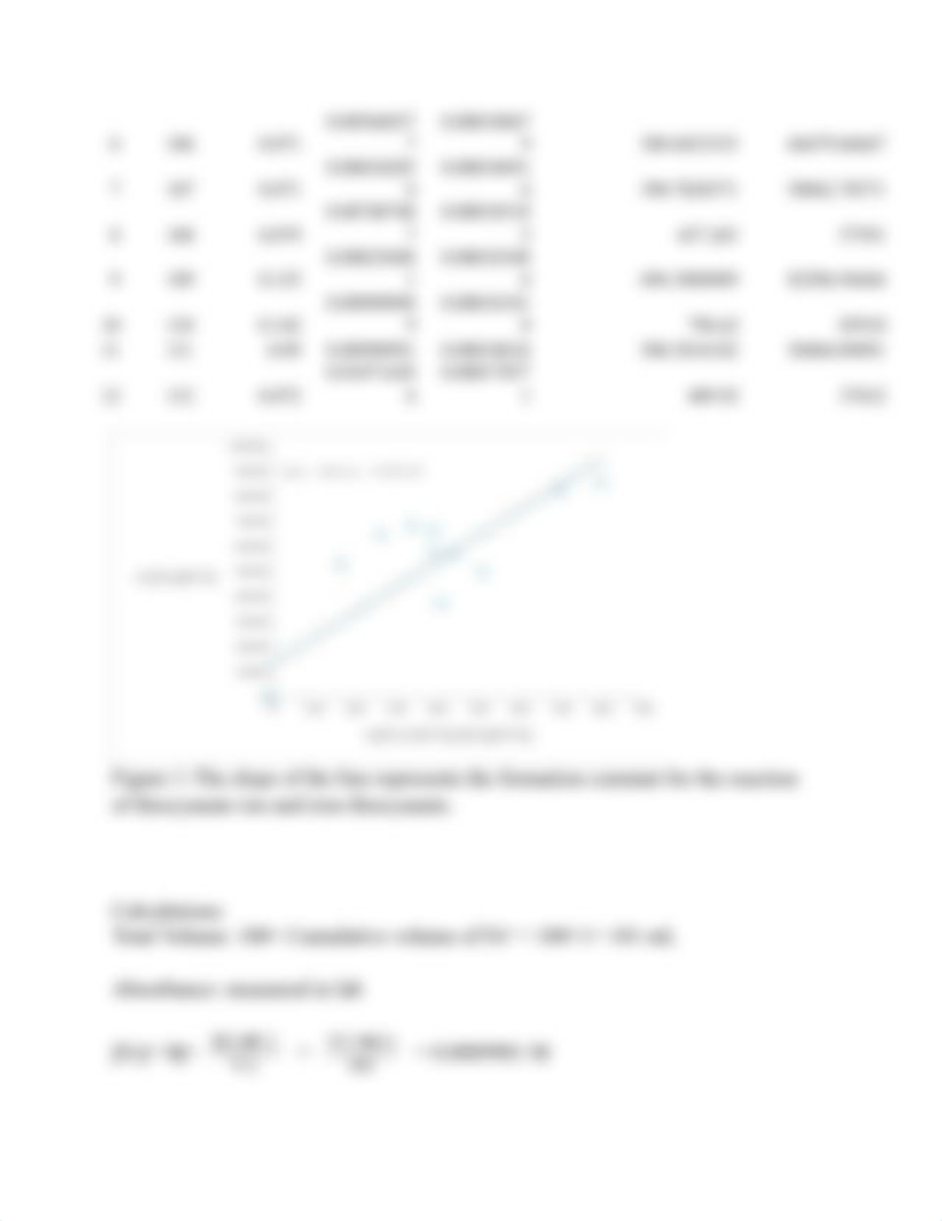 Formation Constants lab report.docx_deeng7824k7_page3