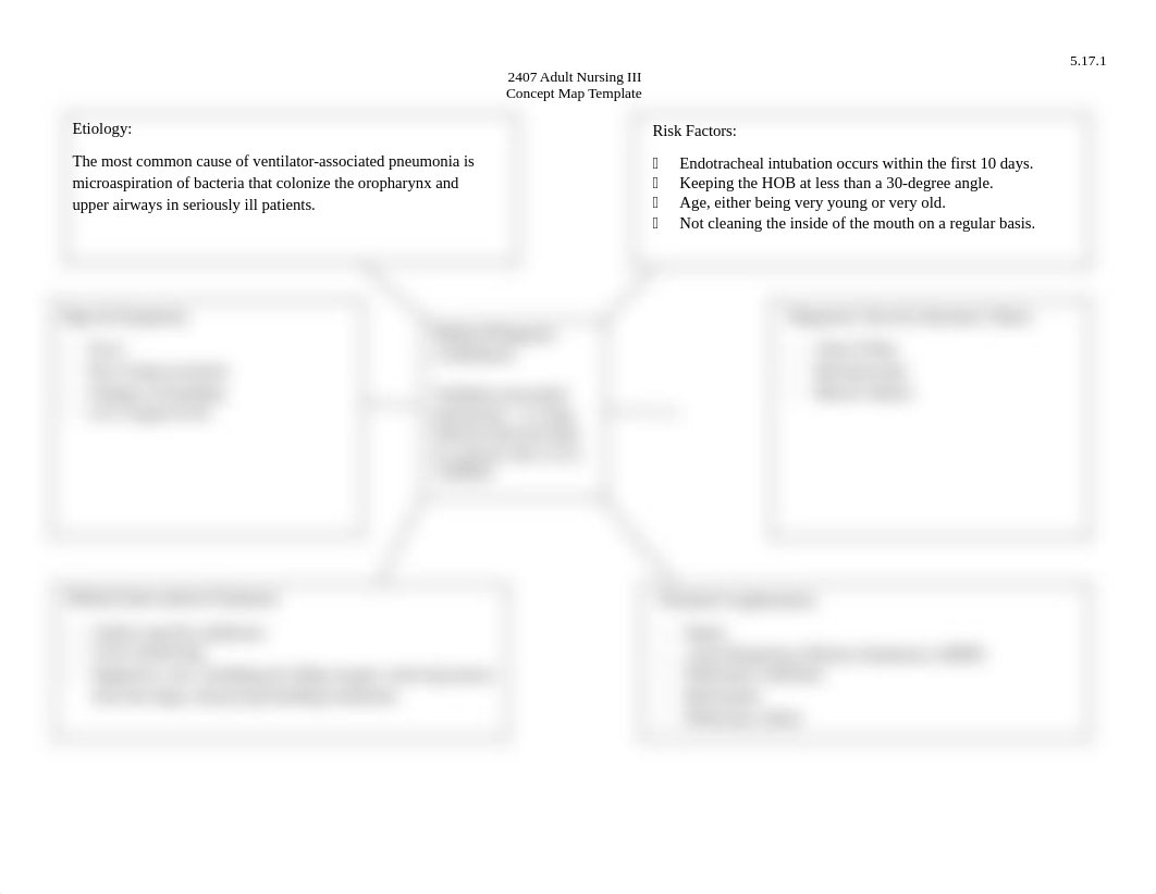 Concept Map VAP.docx_deenoa3u601_page1