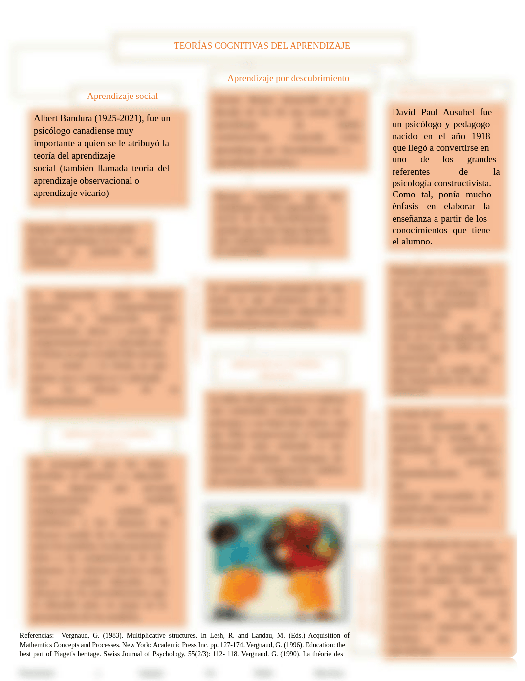 Actividad de Aprendizaje 3. Teorías Cognitivas del aprendizaje.pdf_deeqii4zq03_page2