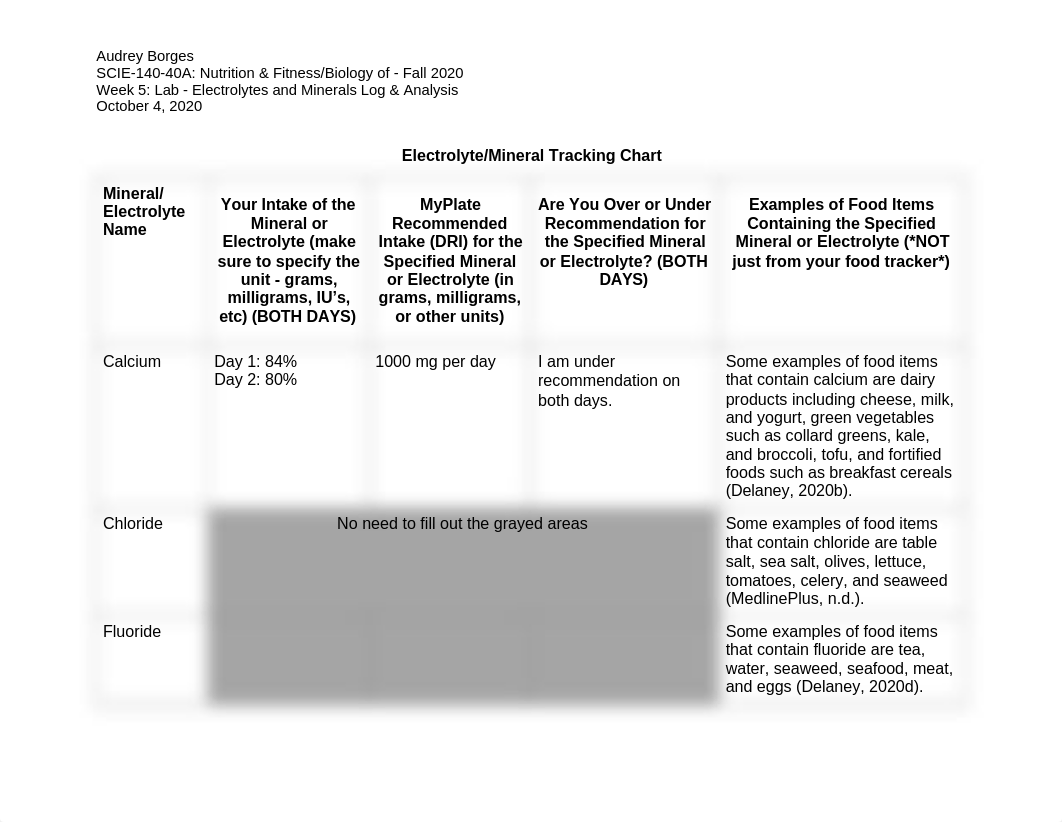 SCIE-140-40A Week  5 Lab - Electrolytes & Minerals Log & Analysis.docx_deet1spw97l_page1