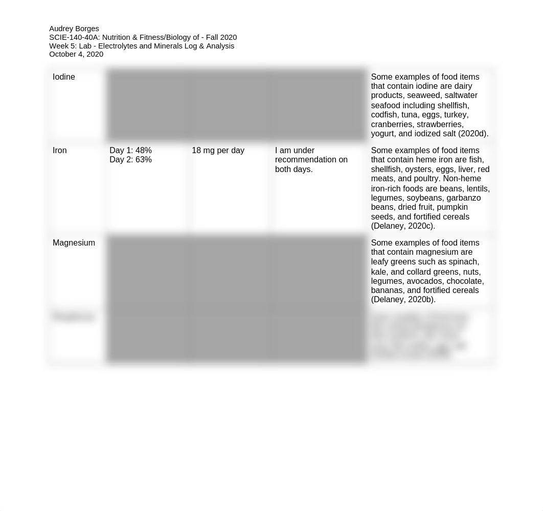 SCIE-140-40A Week  5 Lab - Electrolytes & Minerals Log & Analysis.docx_deet1spw97l_page2