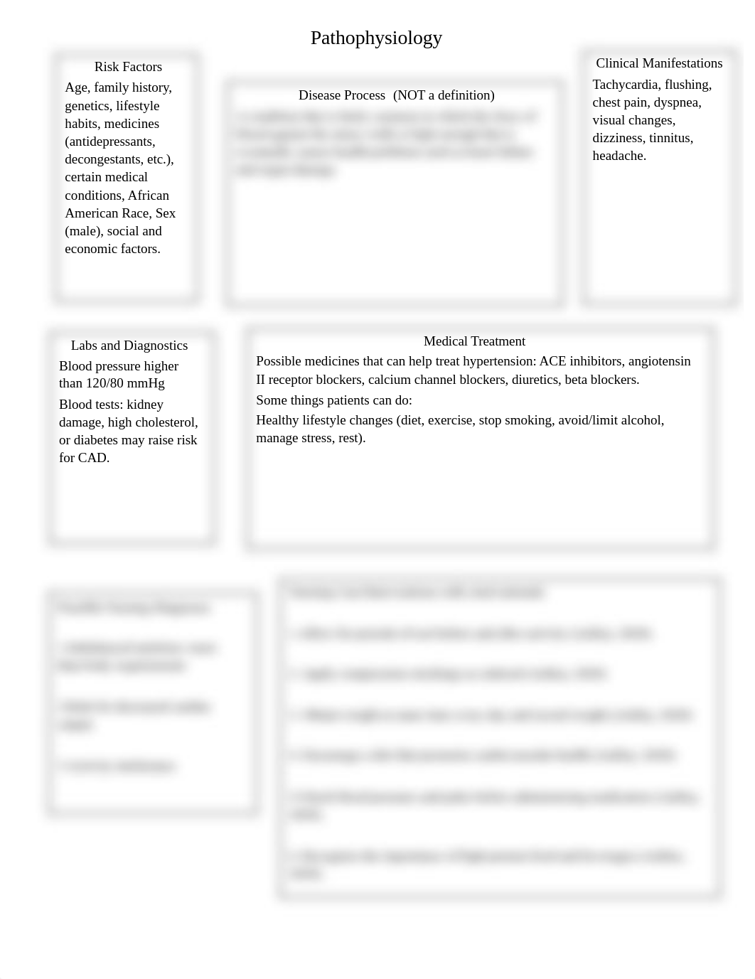 CONCEPT MAP HYPERTENSION CLINICAL .docx_deevdzwf7nm_page1