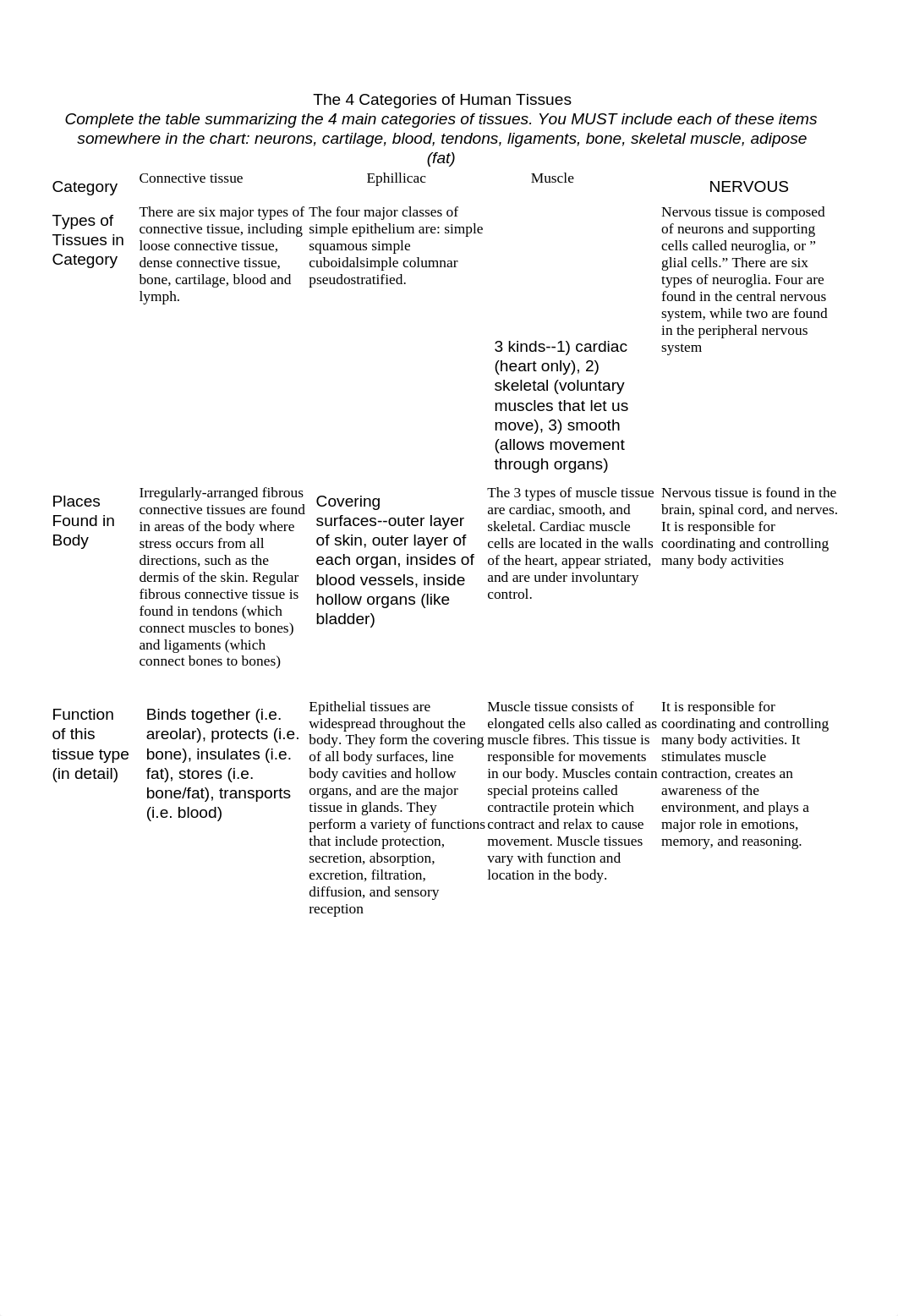 STUDENT_1.2._Identity_Tissues_Basics_Table_julianna.docx_deey4mkoa4m_page1