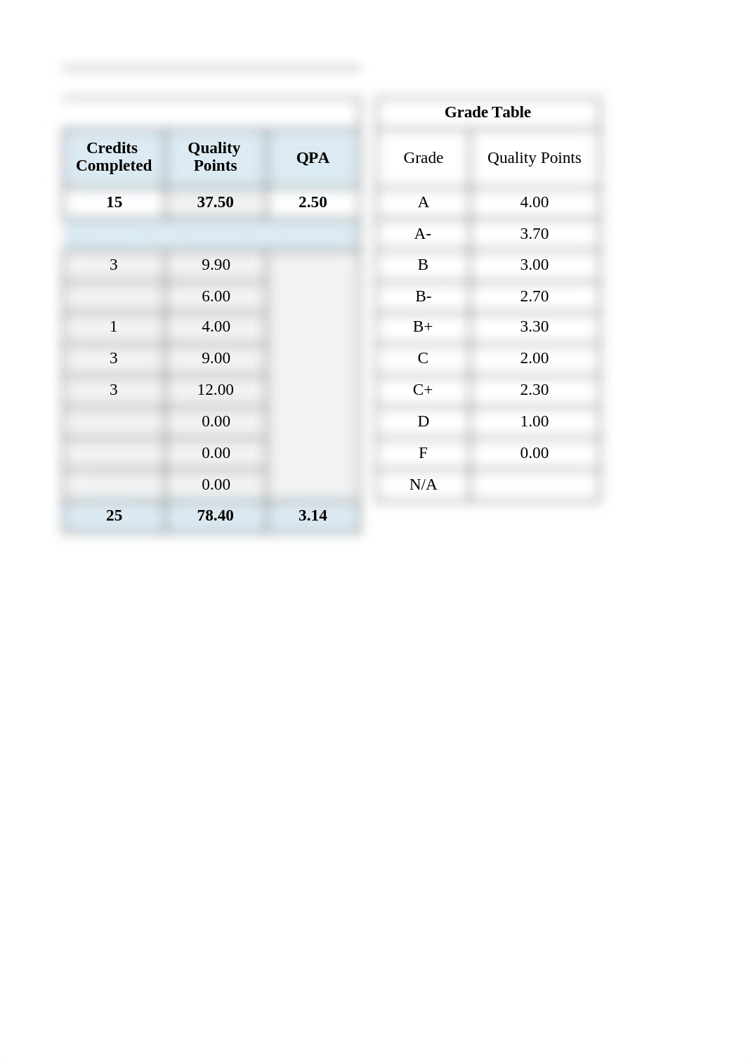 QPA Projection Spring 2021.xlsx_def3wq11i1d_page2