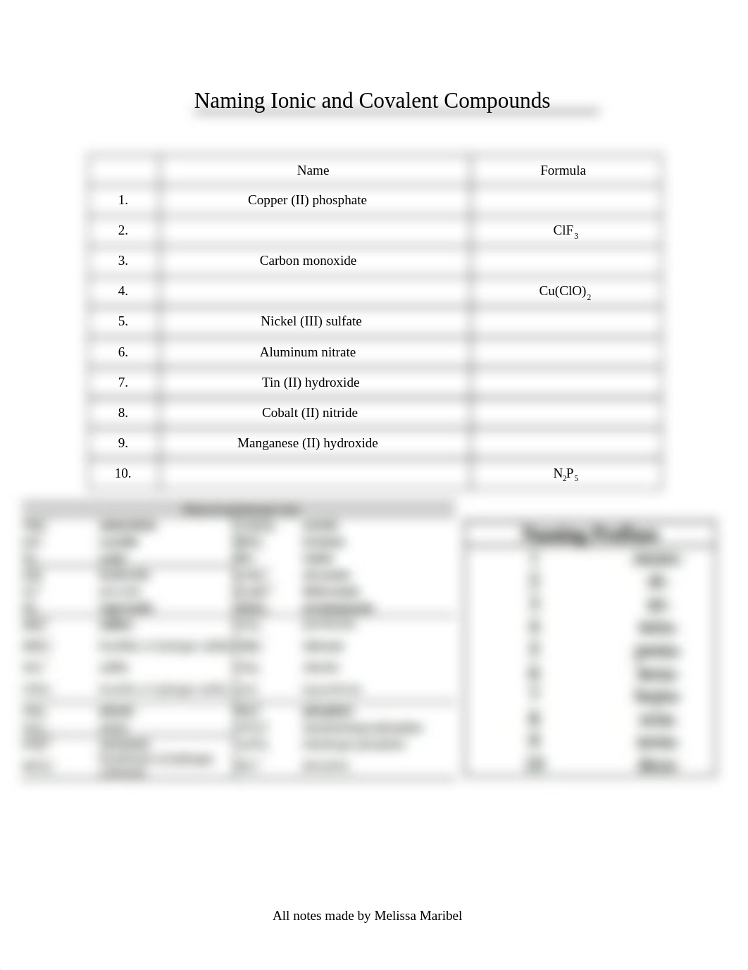 Naming Ionic and Covalent Compounds.pdf_def5pxhncrj_page1