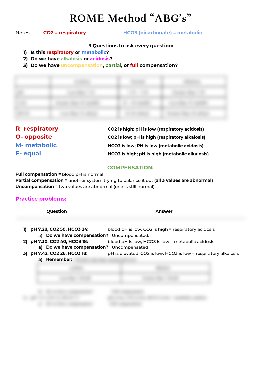 ROME Method "ABG's" (2).pdf_defdrjpmm8d_page1