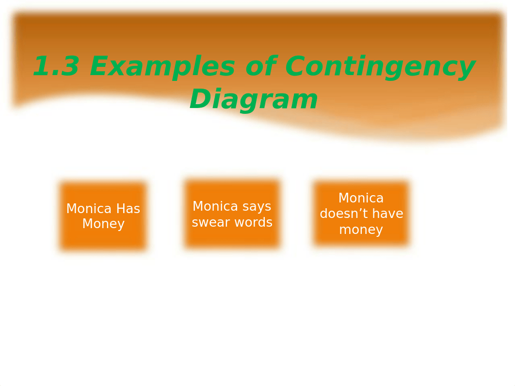 Personal Behavior Modification.pptx_defpxq3xoe2_page3