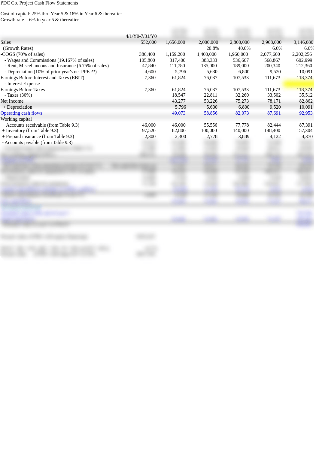 Ch 9 PDC Company-Cash Flow Statements-2_defr9djz1e6_page1