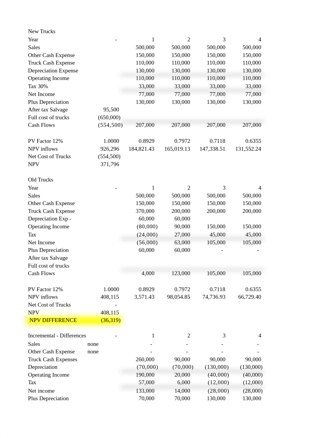 captial budgeting incremental answer(1) (1)_defs097isje_page1