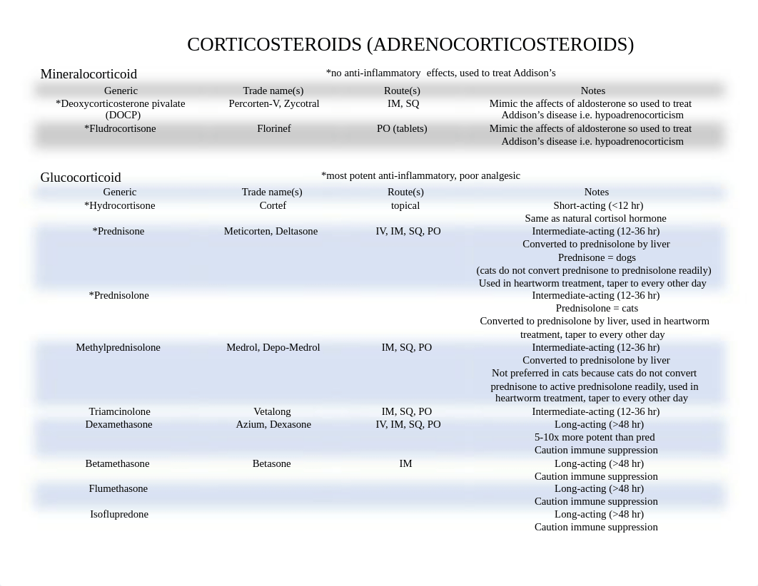 drugs.pdf_defy8sohwye_page1