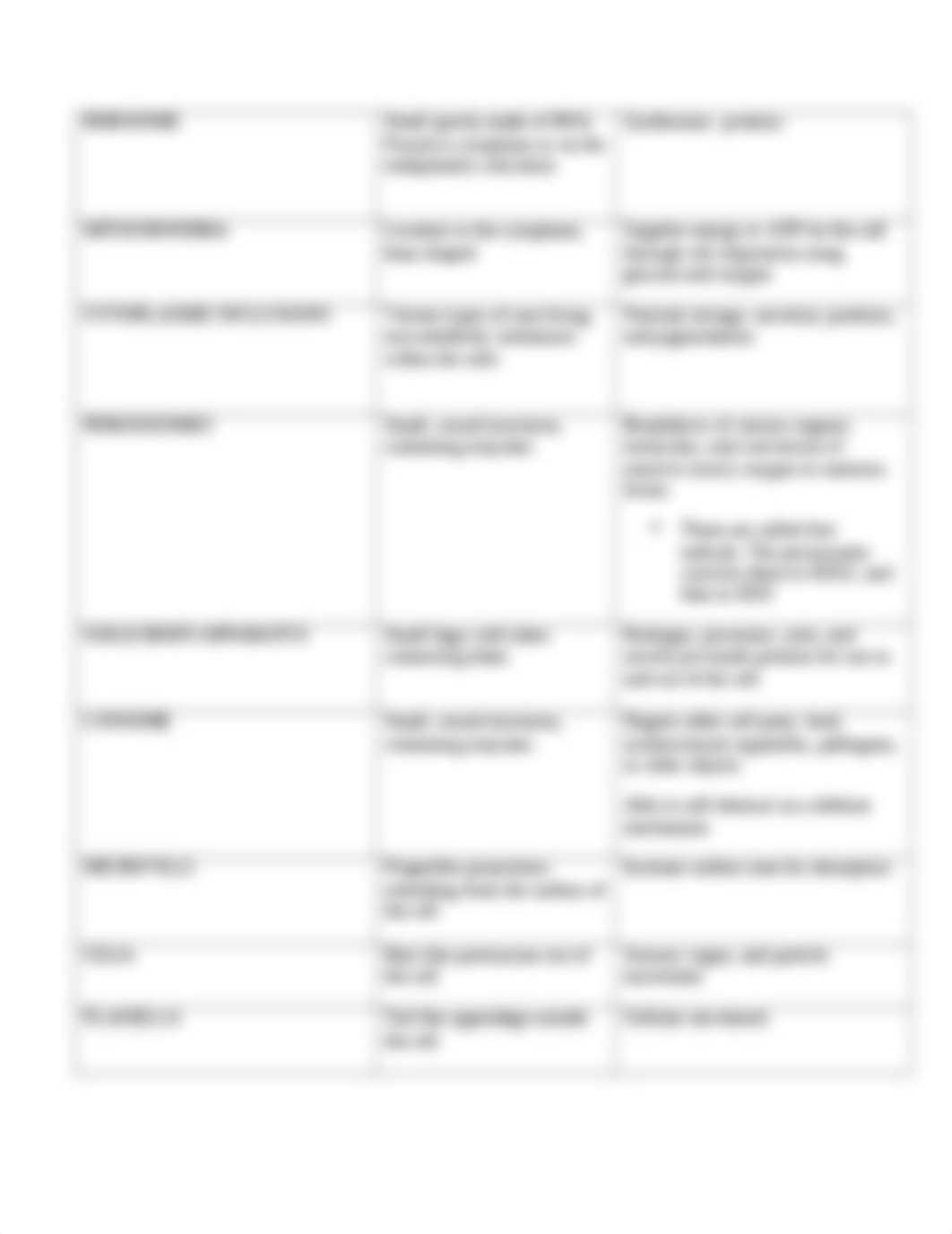 A&P1- Cell Organelles Review Sheet-1.doc_deg1a8u50sv_page2