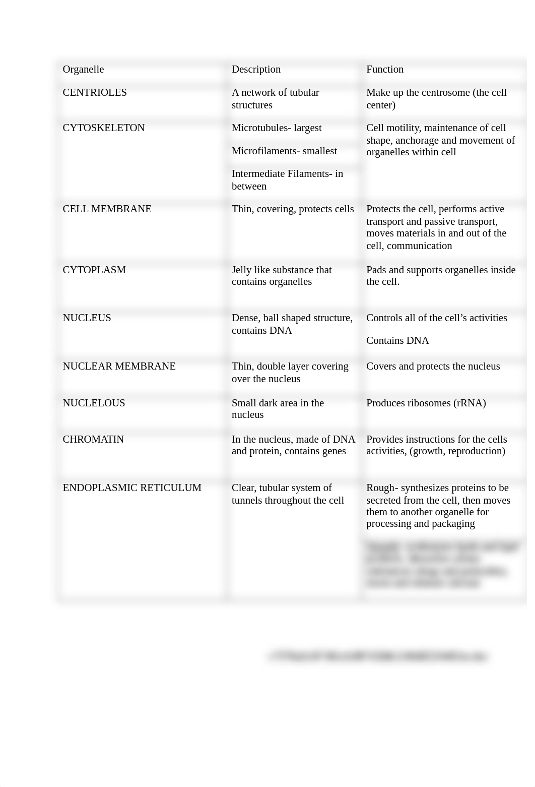 A&P1- Cell Organelles Review Sheet-1.doc_deg1a8u50sv_page1