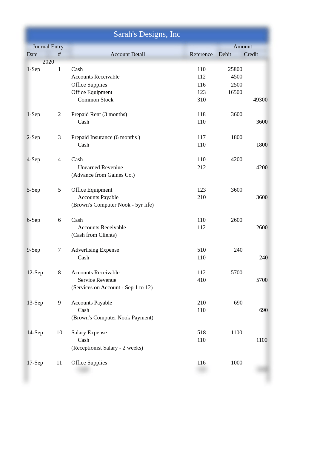 Milestone 1_Course Project_ACCT451_TeamZabukovec.xlsx_deg8nwktouc_page2