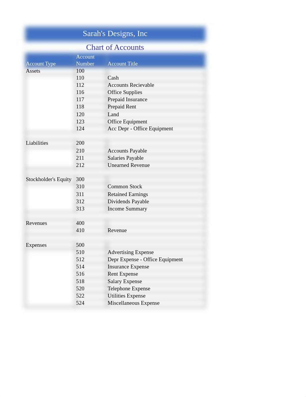 Milestone 1_Course Project_ACCT451_TeamZabukovec.xlsx_deg8nwktouc_page1