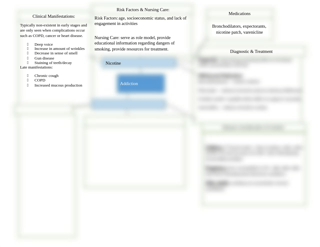 Nicotine concept map .docx_degmzfq615j_page1