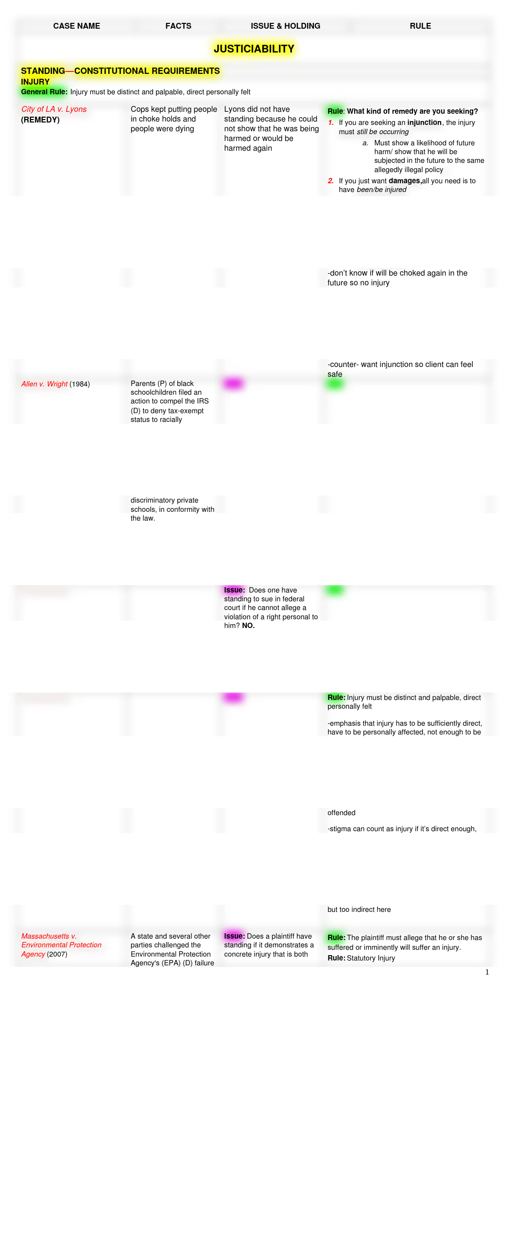 ConLaw Case Chart.doc_degobpakf47_page1