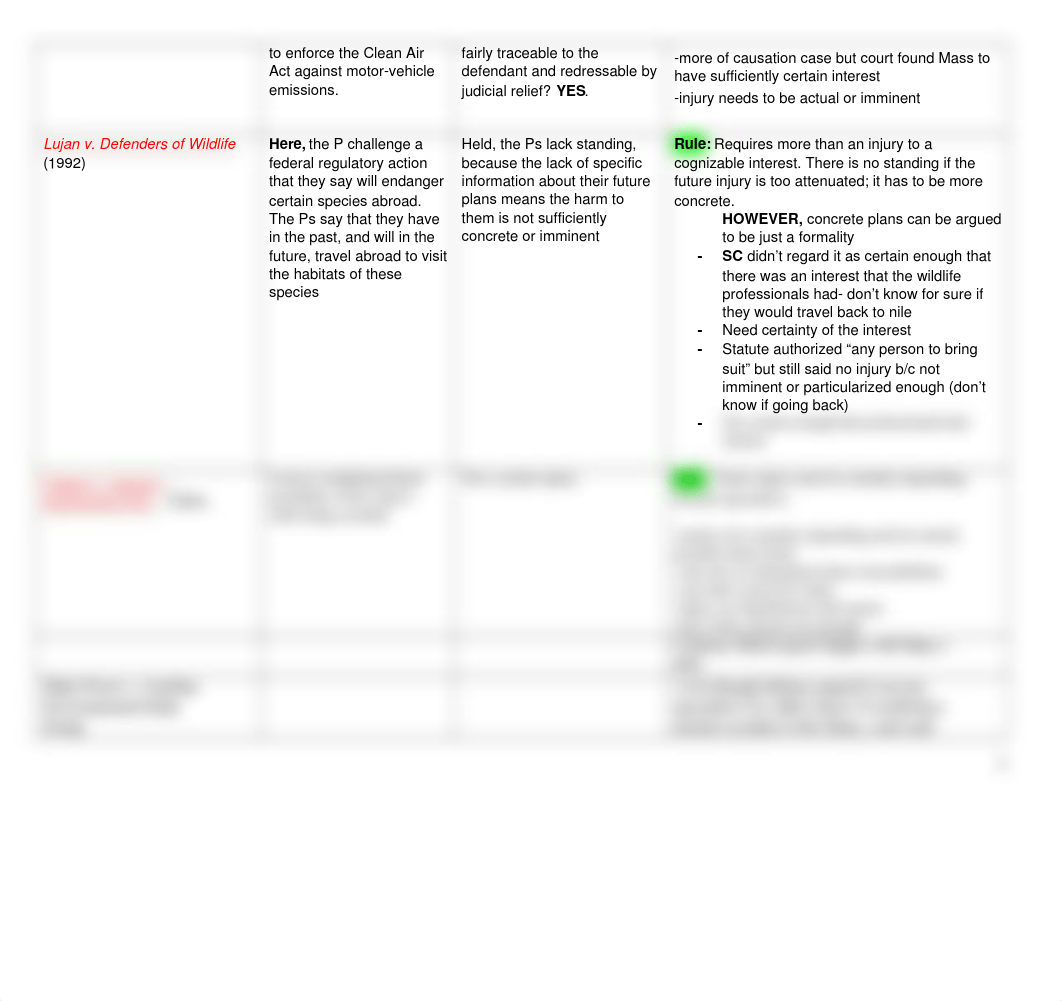 ConLaw Case Chart.doc_degobpakf47_page2