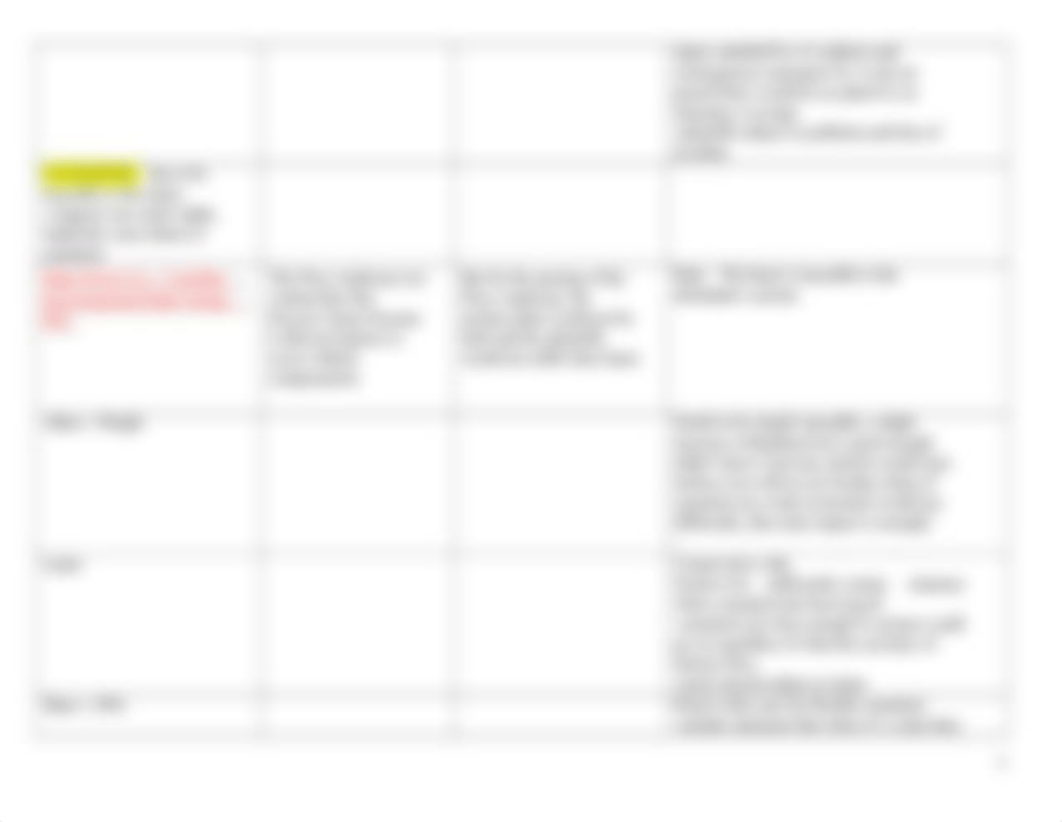 ConLaw Case Chart.doc_degobpakf47_page3