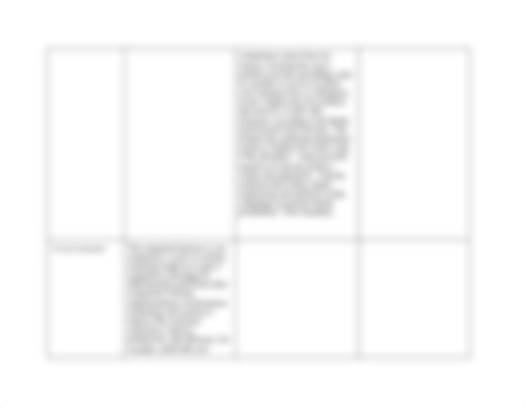 Strategic Resources Assignment Matrix_degsu4imoyv_page3