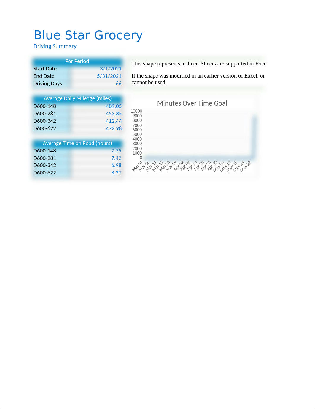 NP_EX_7_Driving.xlsx_deguu2nechv_page2