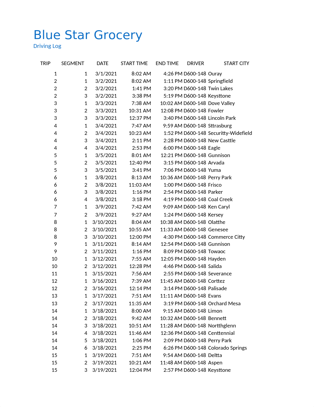 NP_EX_7_Driving.xlsx_deguu2nechv_page4