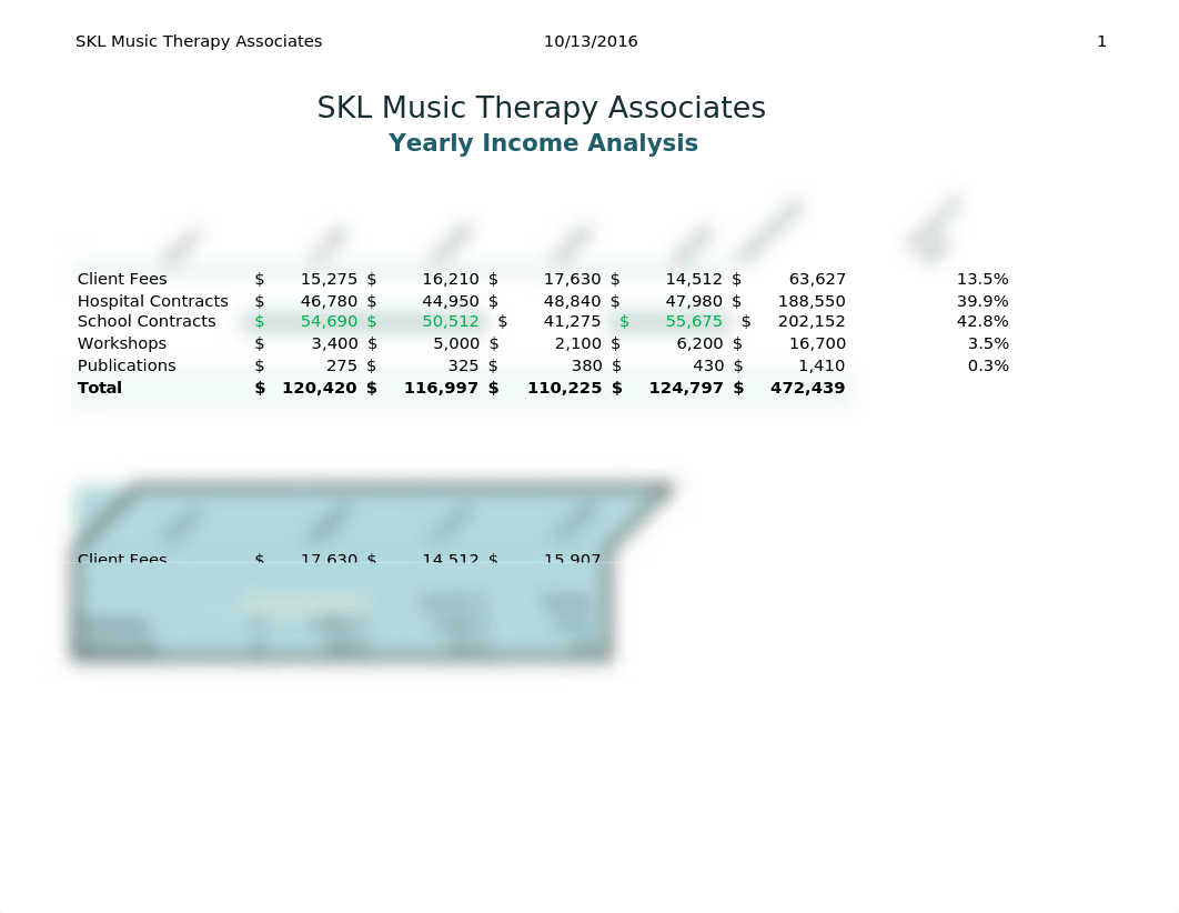 Capstone 2 Revenue Analysis_degysfmqxgj_page1