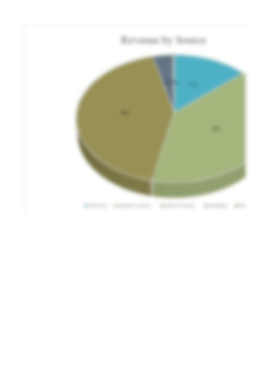 Capstone 2 Revenue Analysis_degysfmqxgj_page3