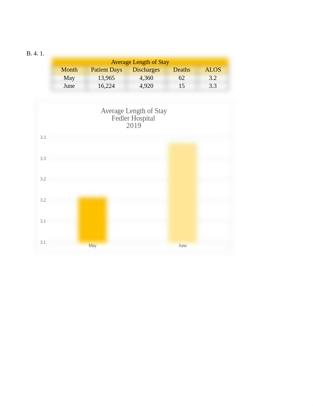 Task 1 B. 4. Charts.xlsx_deh1tbdfbik_page1