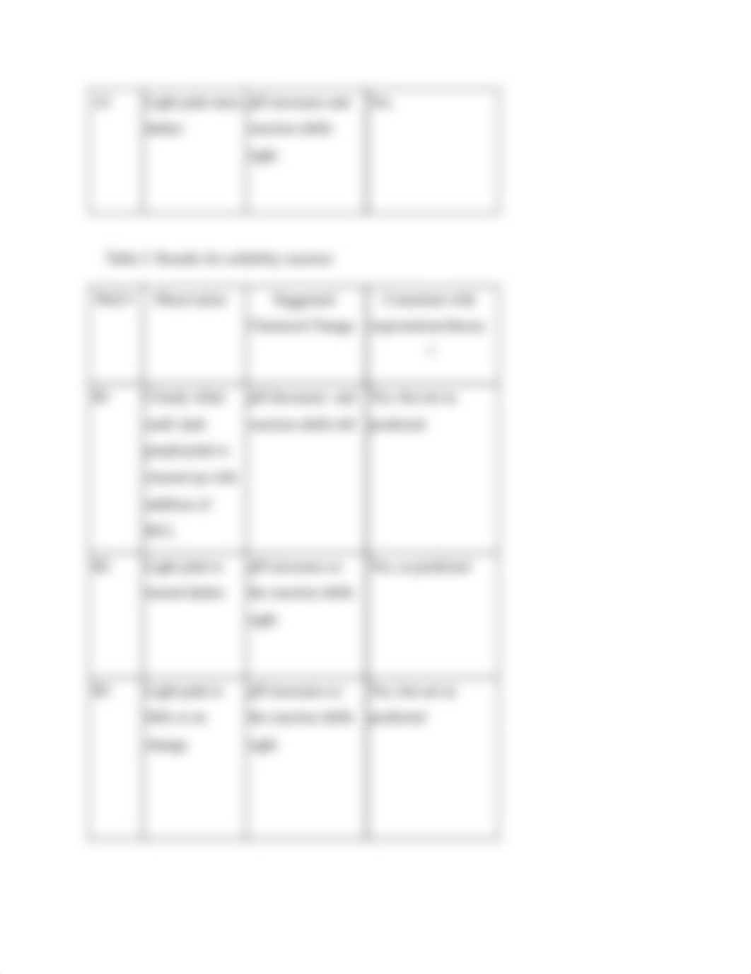 Chemical Equilibria Tony Giampietreo .pdf_deh8z92hrdc_page3