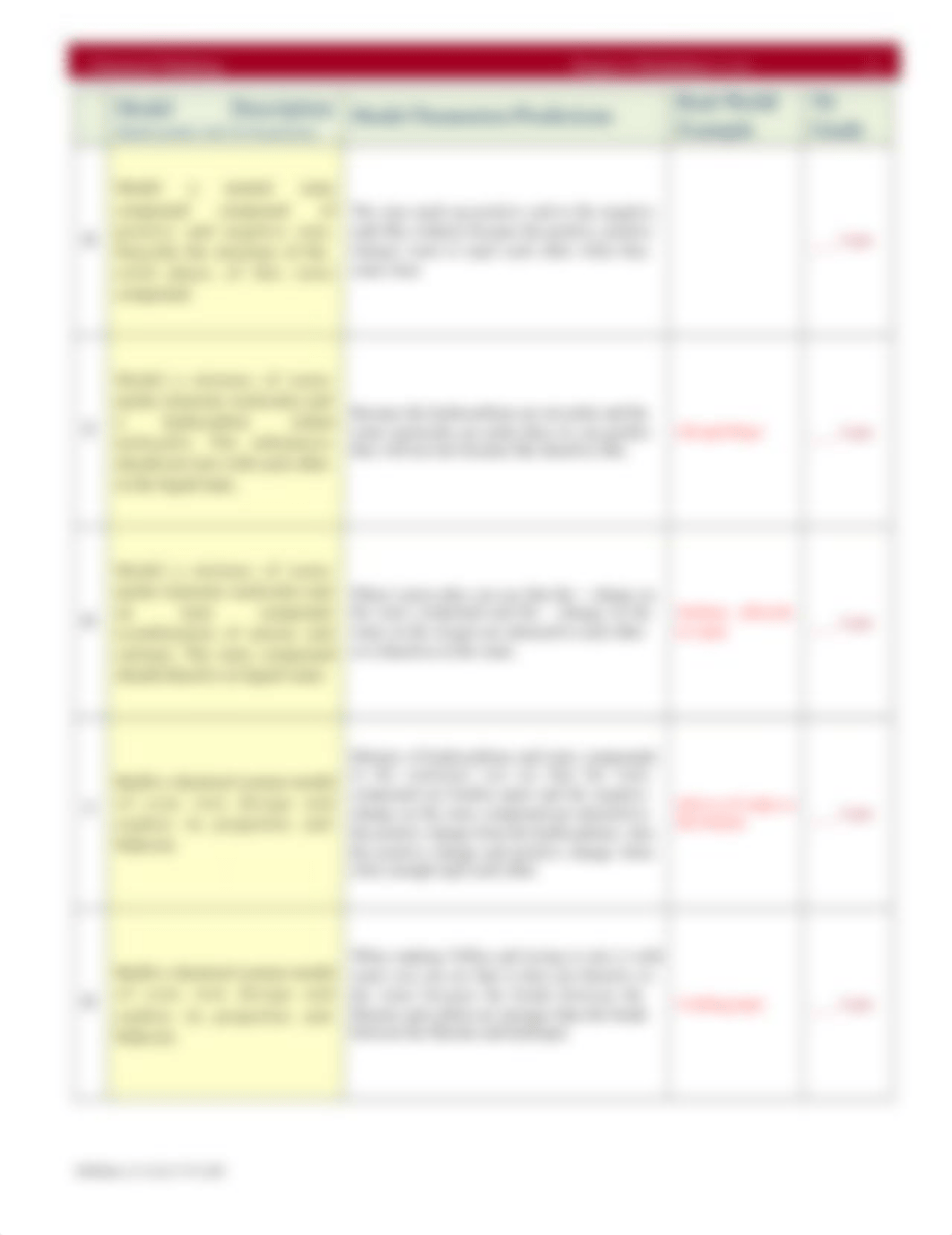 project 4 chem 151..._dehdsqcs3xx_page2