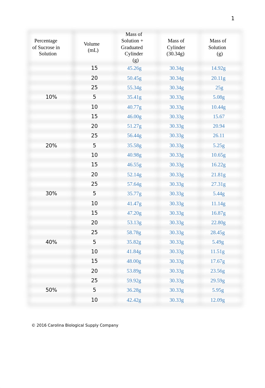 Lab report  Exploring Density 2022 .docx_dehgumrfd8a_page2