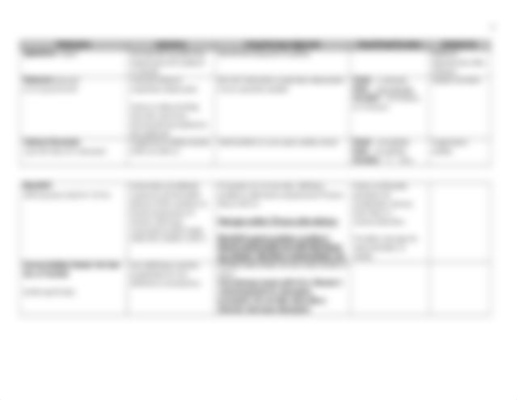 OB MEDICATIONS Test III (26) (3) (1).docx_dehj10e3tzm_page2