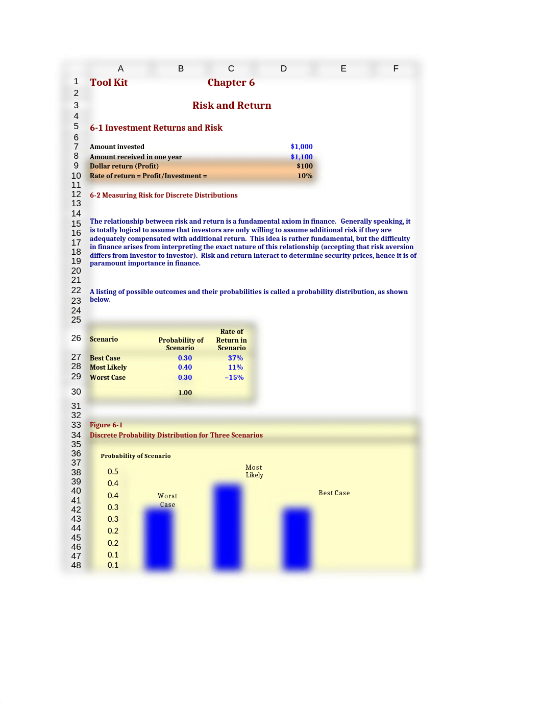 Chapter 6 Tool Kit FINC 5880_dehm2zg6xbe_page1