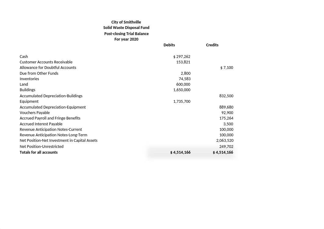 Chapter 7 - Statement of Net Position - Solid Waste Disposal Fund - 2020.xlsx_dehnincteaj_page1