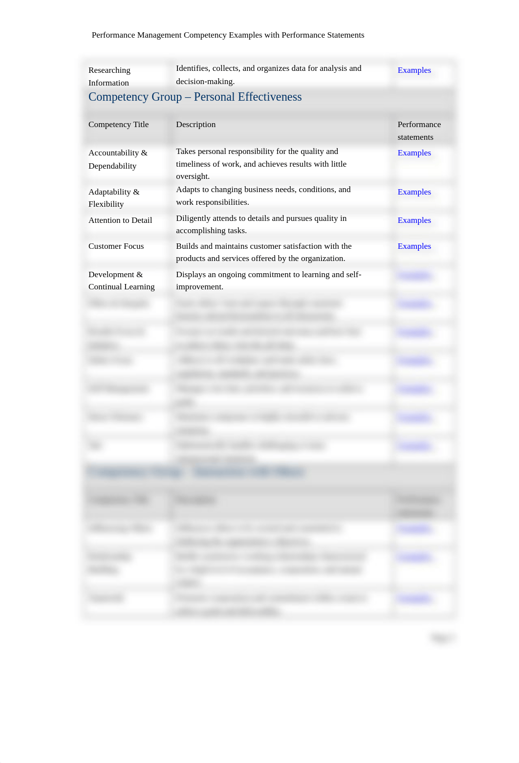 248009356-Competency-Examples (1).doc_dehowbgymbw_page2